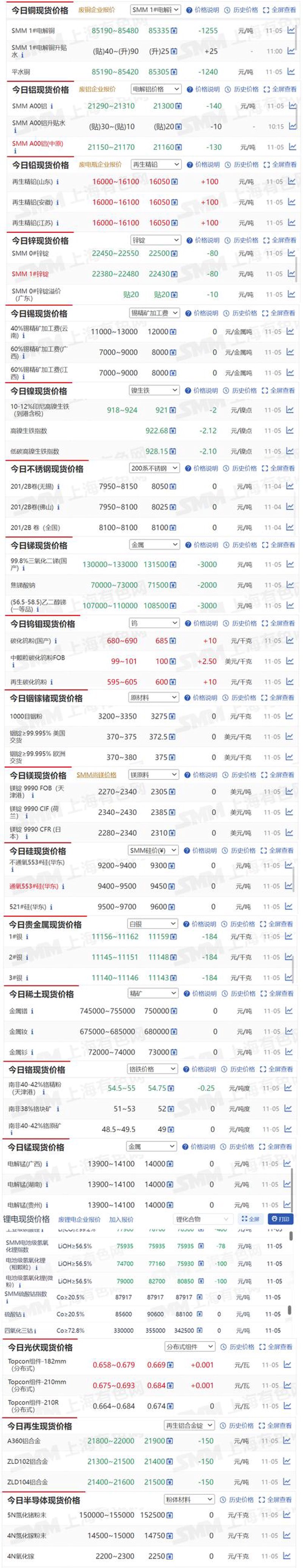 铜板铜带行业最新动态